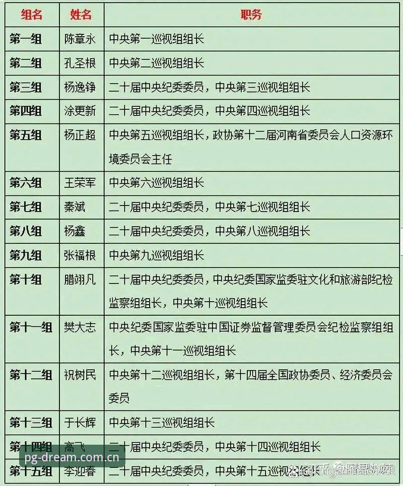 PG电子游戏体验常见问题 足协第三批禁足名单解读教程:从PG电子游戏体验看中国足球反腐风暴